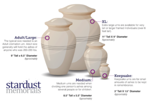 Read more about the article What Size Urn Do I Need for My Dog?: A Guide to Choosing