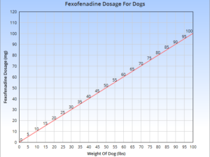 Can I Give My Dog Fexofenadine 180Mg? Ultimate Vet Insights!