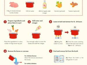 How to Make Chicken Broth for Dogs: Easy & Nutritious 2024
