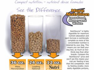 What Dog Food is Comparable to Nutrisource?: Top Picks!