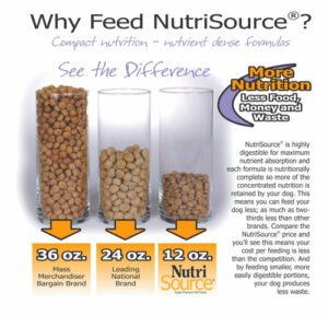 Read more about the article What Dog Food is Comparable to Nutrisource?: Top Picks!